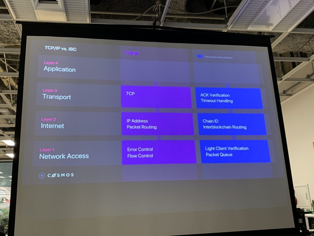 TCP/IPとInter-Blockchain Communication (IBC)との対比