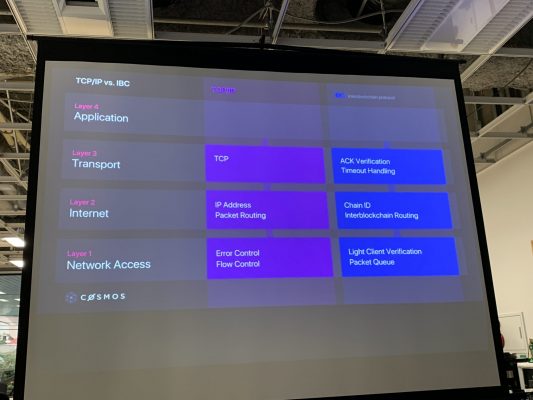 TCP/IPとInter-Blockchain Communication (IBC)との対比