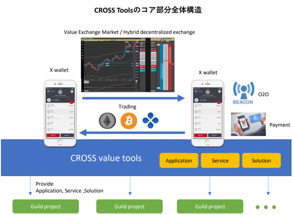 CROSS value tools
