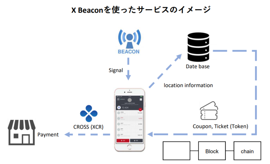 X Beacon