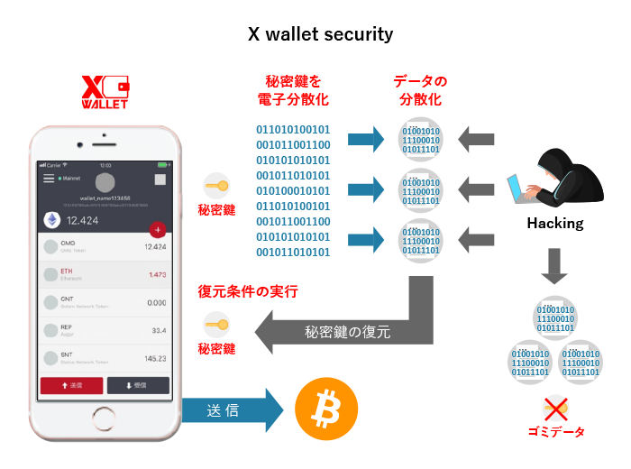 X Wallet