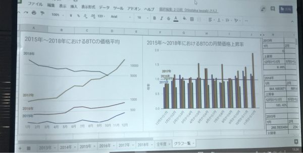 BTC価格の推移