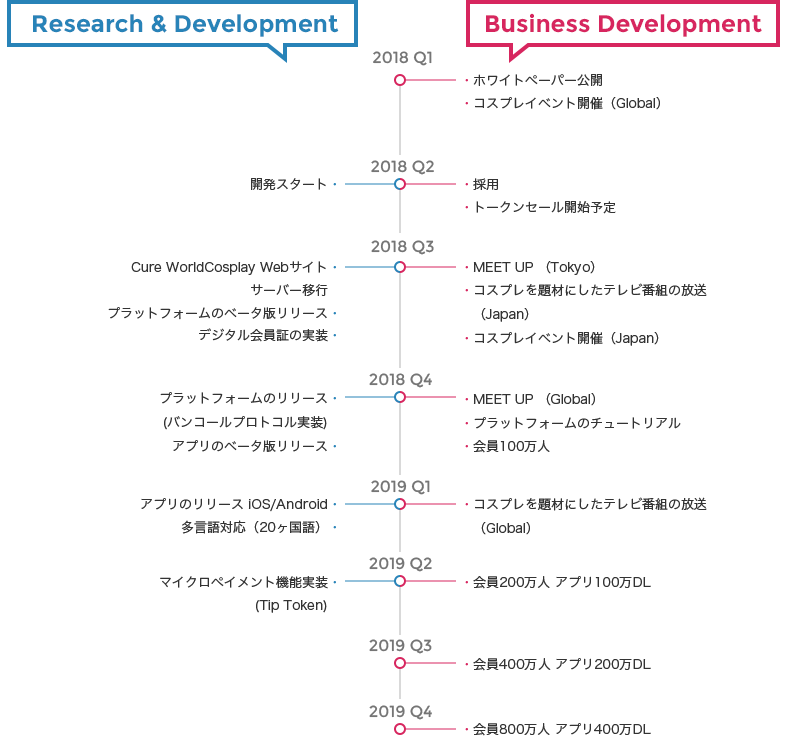 CWのロードマップ