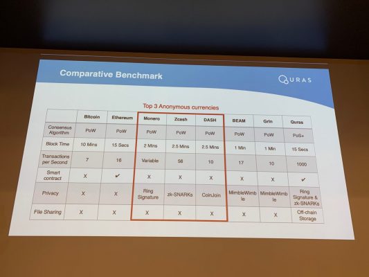 他のブロックチェーンとの比較