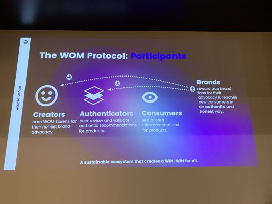 WOM Protocol エコシステムの参加者