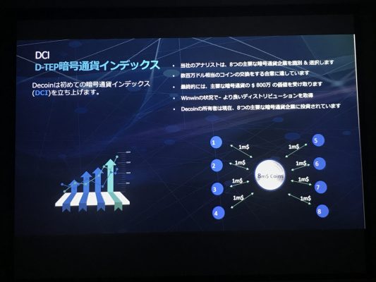 DECOINの仮想通貨インデックス