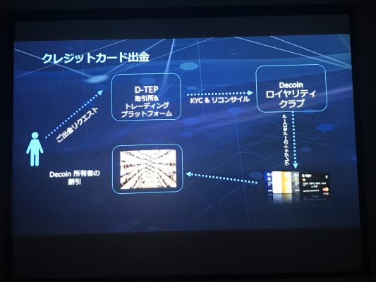 DECOINのクレジットカード出金