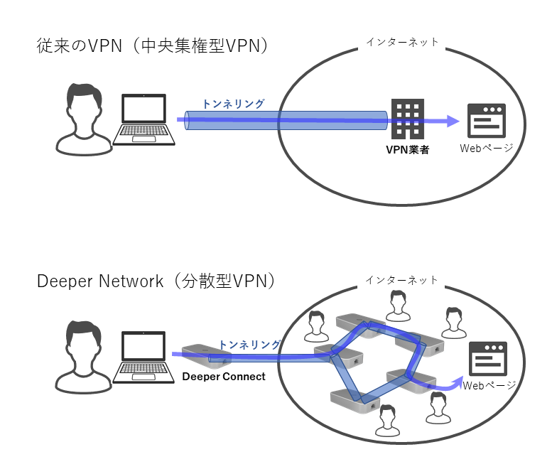 Deeper Networkの概念