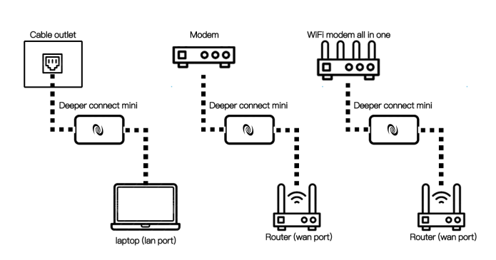 Deeper Connect Miniの接続形態