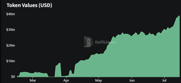 Doppler FinanceのTVL推移