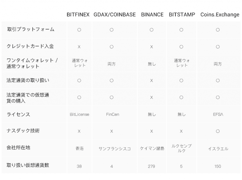 DX.Exchange 競合他社との比較