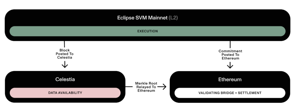 Eclipseのモジュラー構成