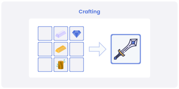 クラフティング（Crafting）