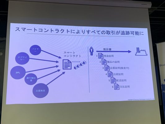 スマートコントラクト導入のメリット