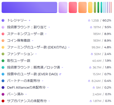 EVERの配布