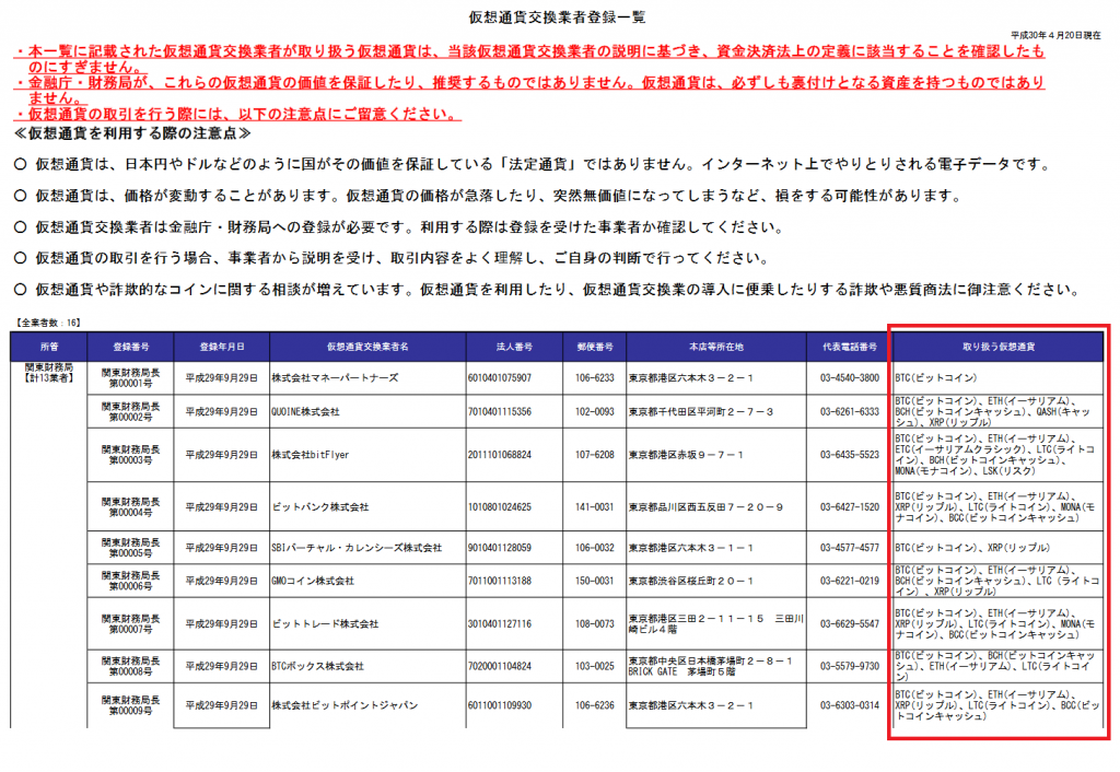 国内取引所 取り扱い銘柄の確認方法