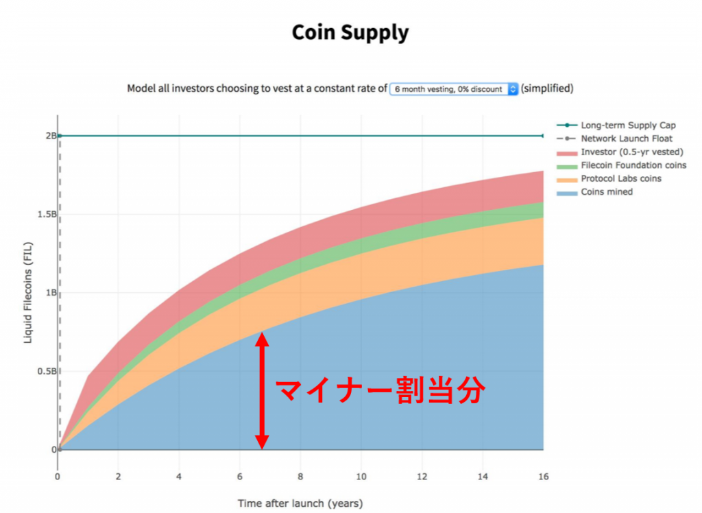 FIL Coin Supply