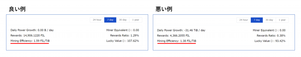 1TiBあたりのマイニング効率