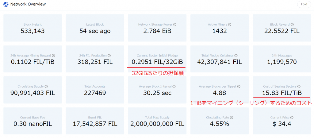 Filecoinのネットワーク統計