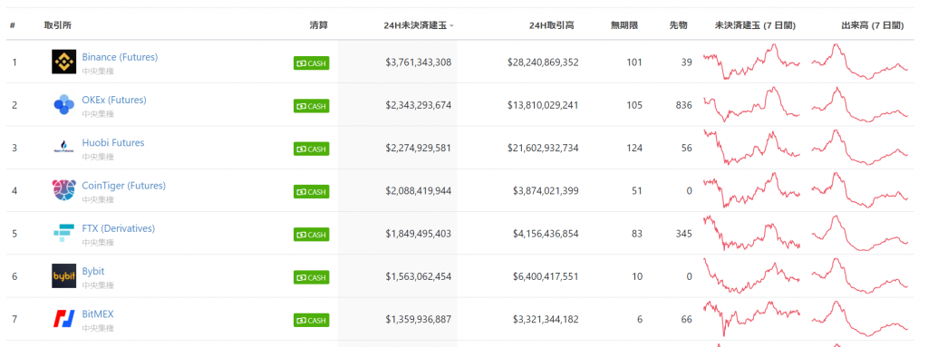 デリバティブ取引所ランキング
