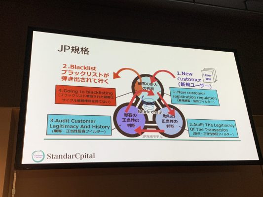 JP規格における承認の仕組み