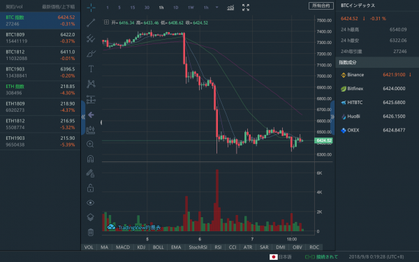 GAEA BTC指数の例