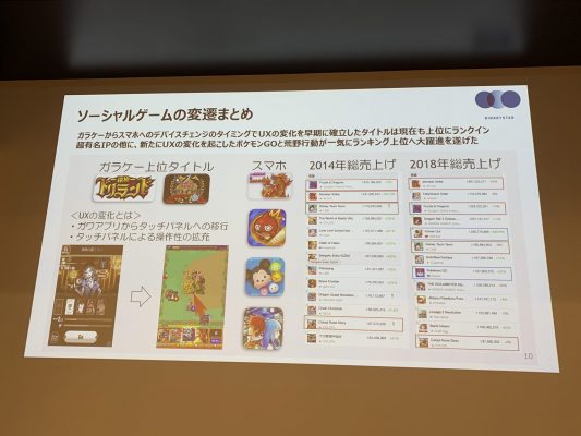 ソーシャルゲームの変遷