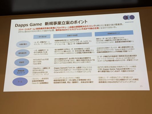 DAppsゲーム 新規事業立案のポイント