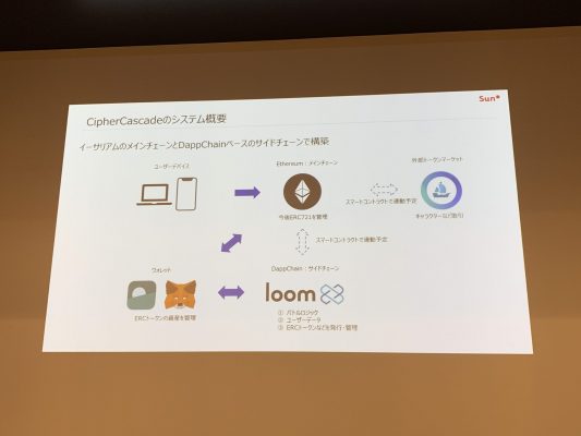 LOOM Netoworkを使ったシステム構成