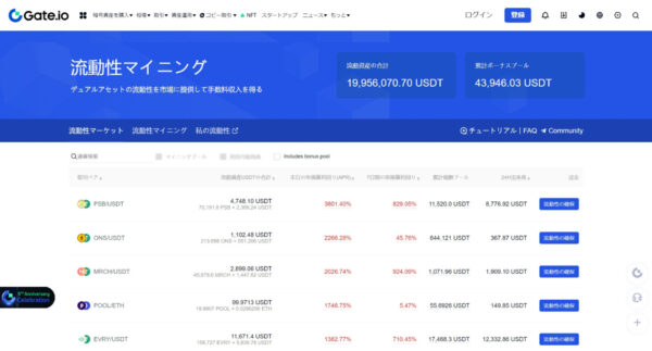 Gate.io 流動性マイニングの例