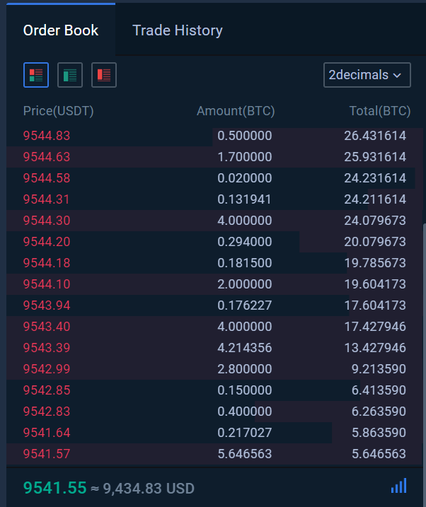 HBTCのBTC/USDTの売り板