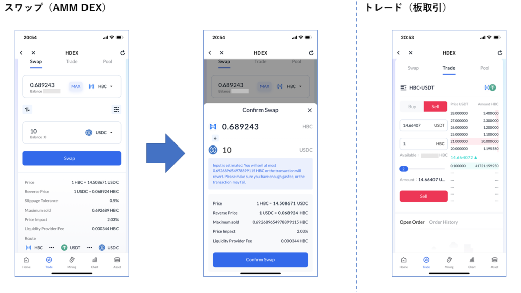 HDEXのスワップ・トレード