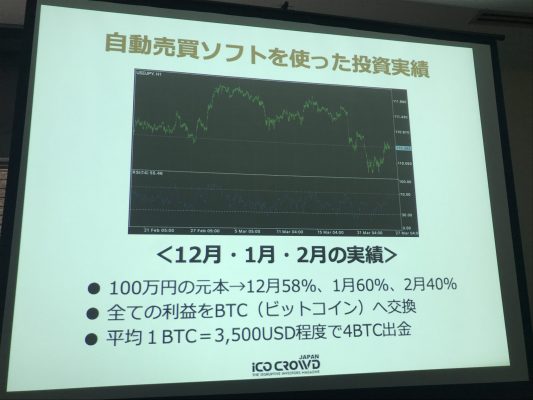 チャーリー氏の投資実績