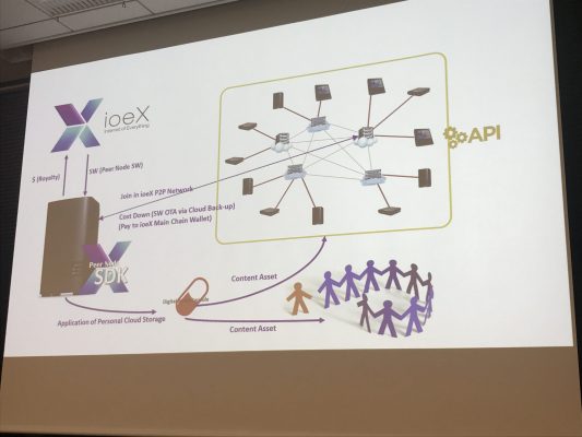 ioeXのインセンティブモデル