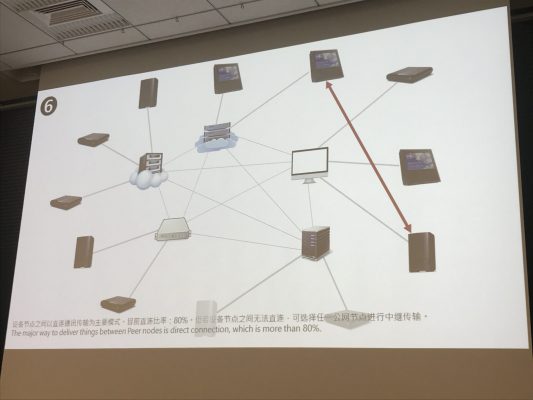 ioeX 最終的にP2Pで通信をする