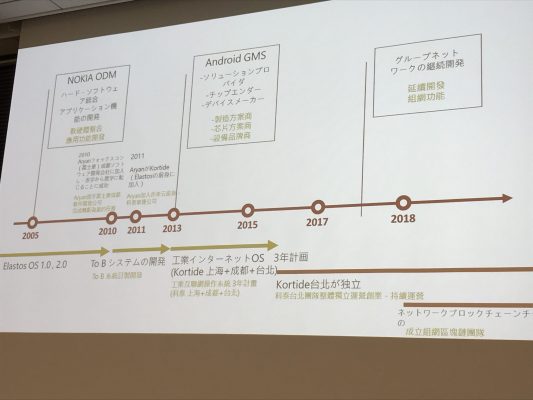 ioeX チームの成り立ち