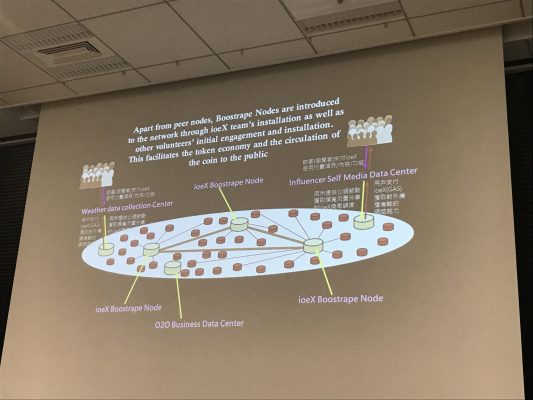 ioeXで最終的に目指すエコシステム