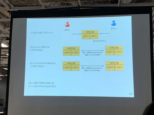 Micropayment channelのイメージ