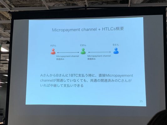 HTLCを考慮した場合のイメージ