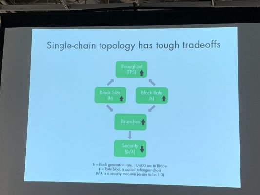 従来のブロックチェーン（シングルチェーン）のスケーリングの限界