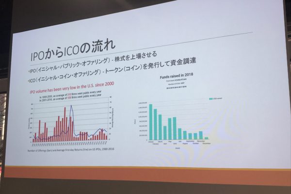 米国におけるIPO件数の変化・2018年のICO資金調達額の変化