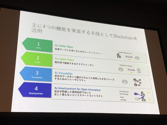 ブロックチェーンを活用した医療サービスの向上