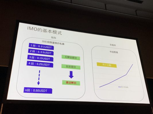 IMOの段階的な資金調達