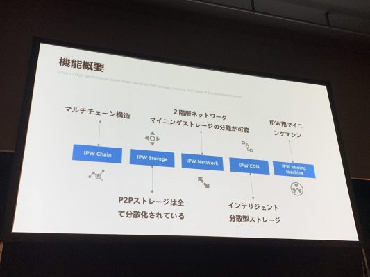 IPWebの機能概要