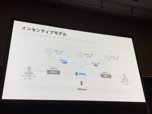 IPWebのインセンティブモデル