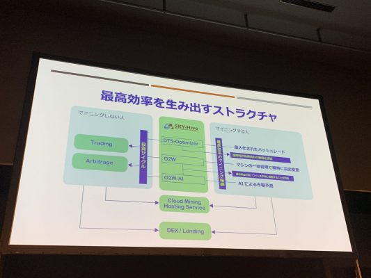 SKYHASHの利益をもたらす構造