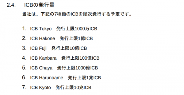 ICBの発行予定 ホワイトペーパーより