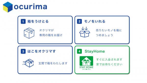 オクリマのサービス内容