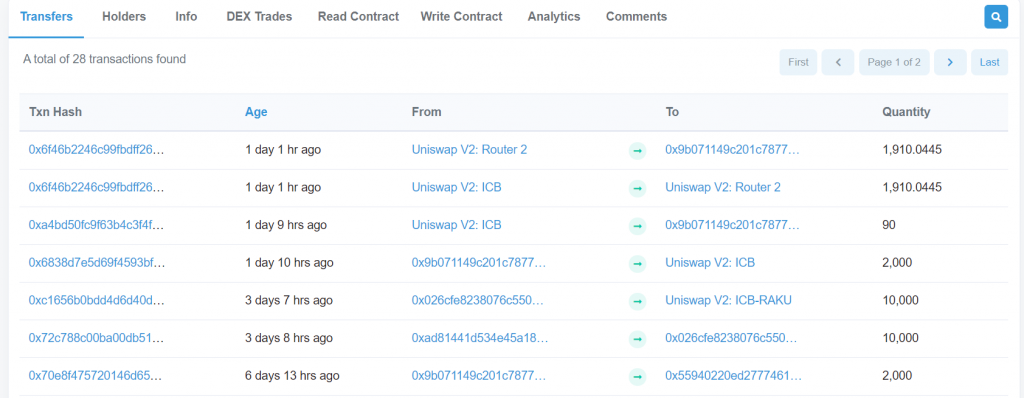 EtherscanによるICBの取引履歴。Uniswapの利用が目立つ。