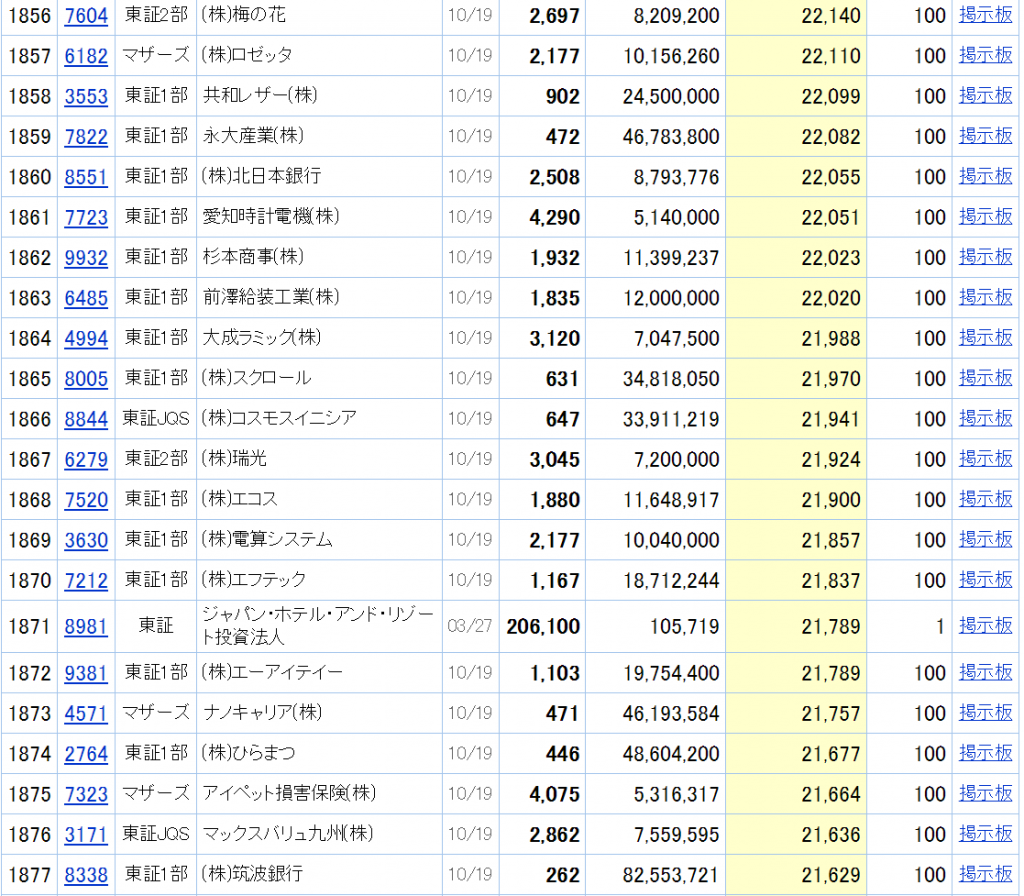 時価総額がCOMSAに近い企業